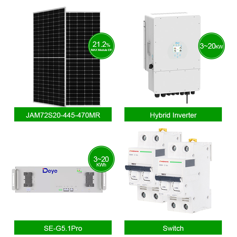 Erneuerbare Energie Solar für  – Renewable Energy Use Bewertung und Preis
