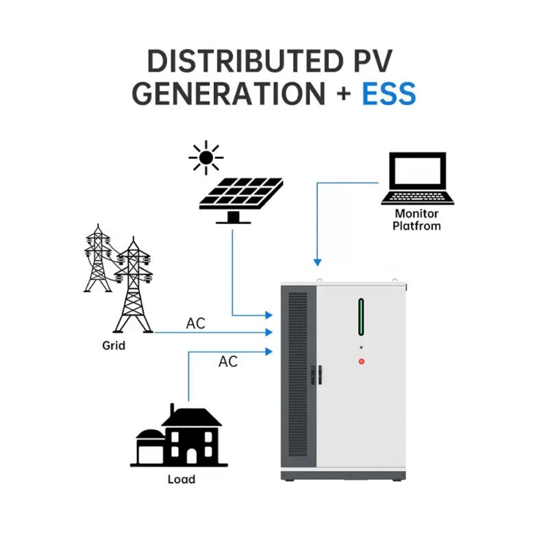 125KW/261KWh Erneuerbare Solar – Renewable Energy Use Bewertung und Preis